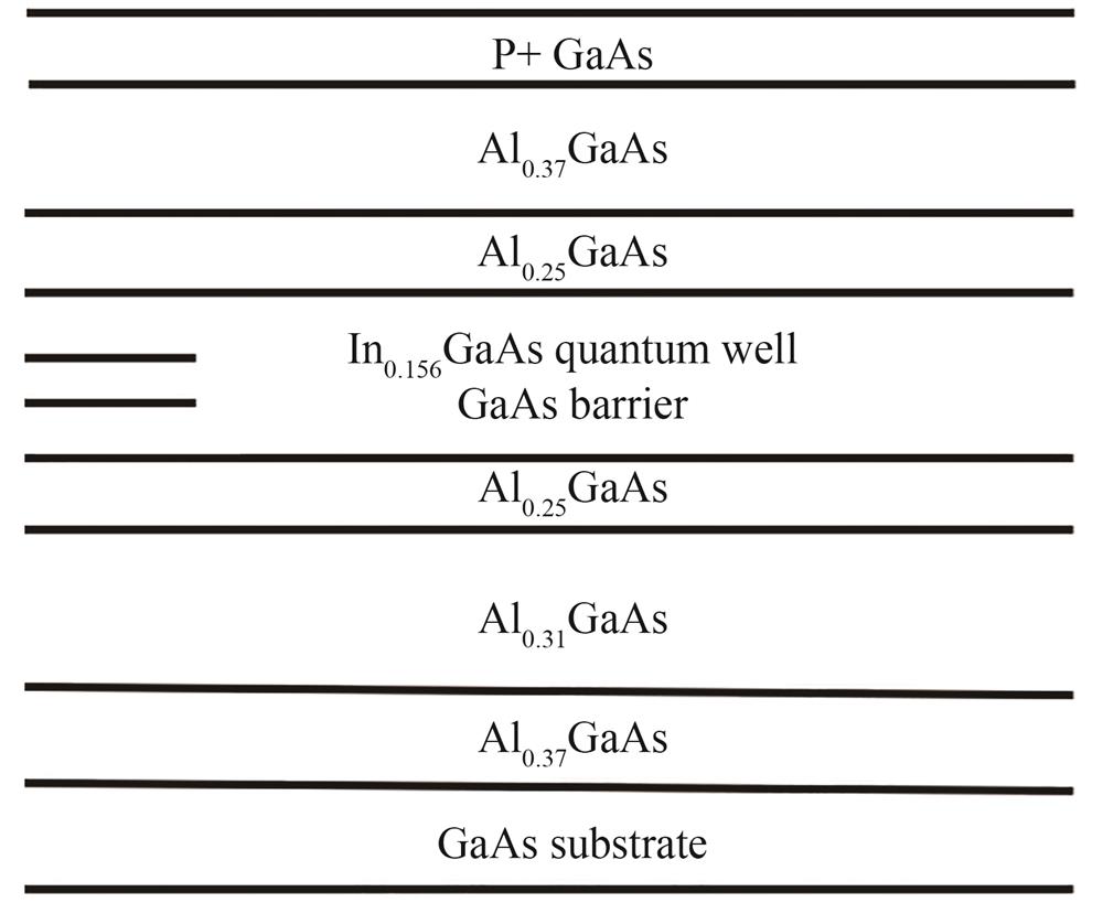 The epitaxial structure of the samples