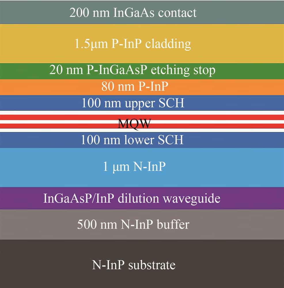 Material structure of the AlGaInAs/InP mode-locked laser