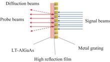 Experimental Study on the Spatial Performance of Photorefractive X-ray Semiconductor Ultrafast Response Chip