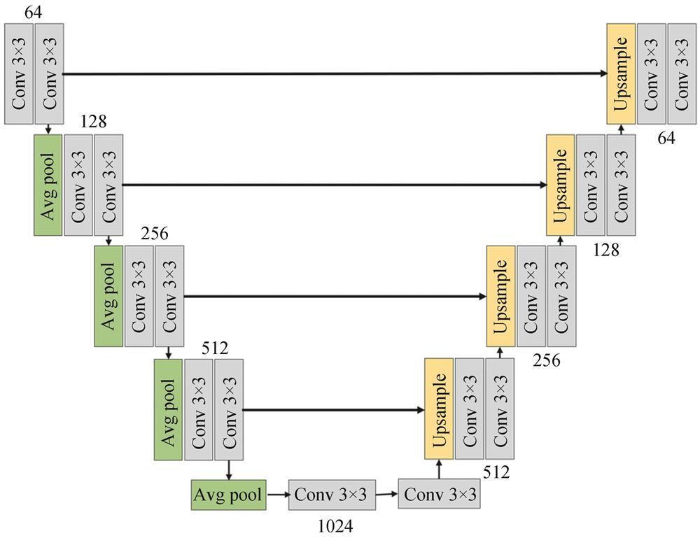 Feature extraction network structure of AMEFNet