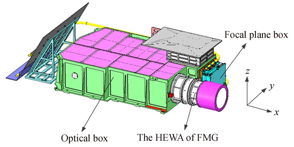 The location of the HEWA on FMG
