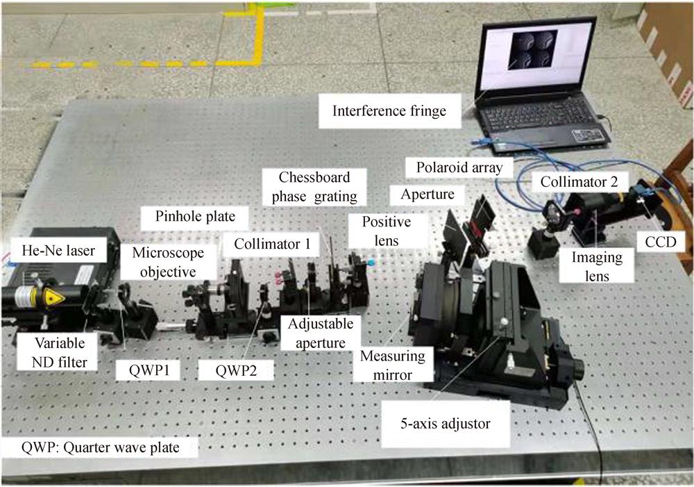 Experimental system of pinhole point diffraction transient interferometry