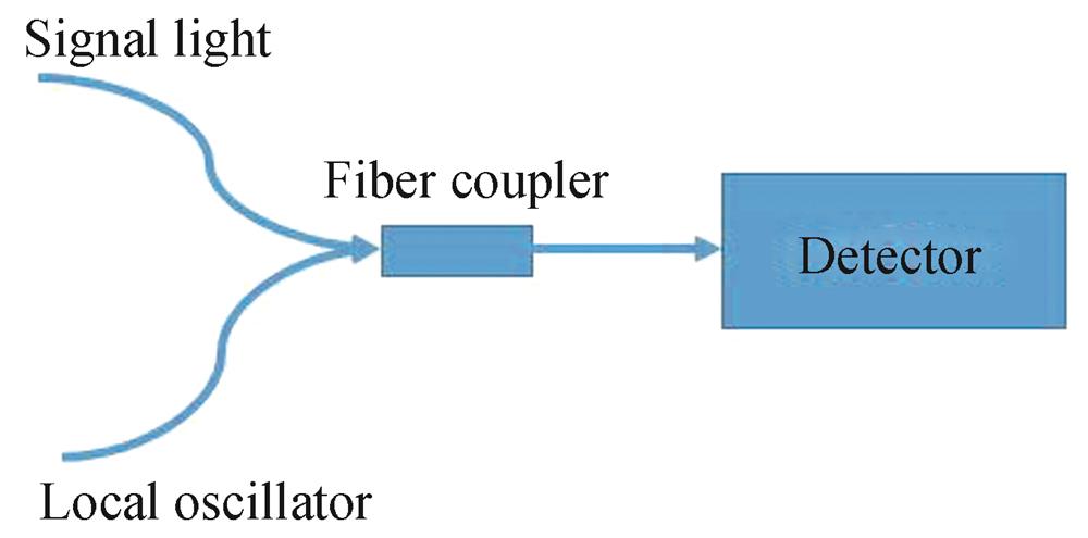 Principle of laser heterodyne detection