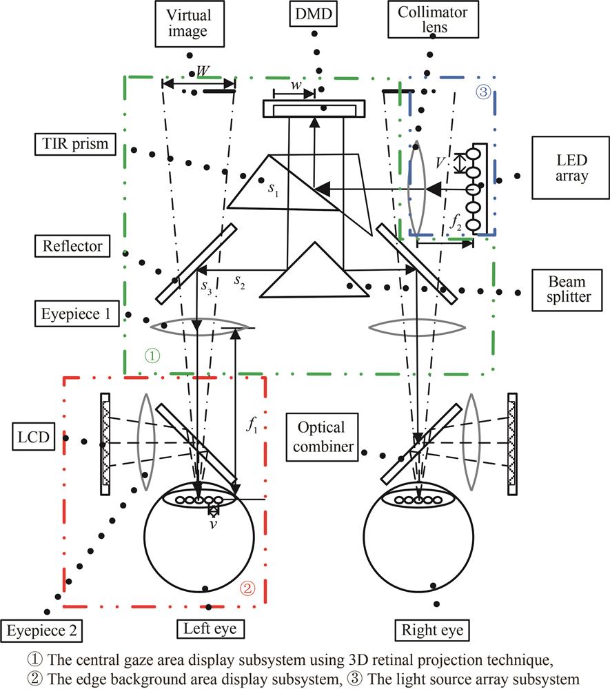 Schematic diagram of the imaging light path of the experimental system