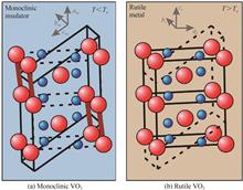 Dynamically Tunable Optical Materials and Devices Based on Phase Transition of Vanadium Dioxide（Invited）