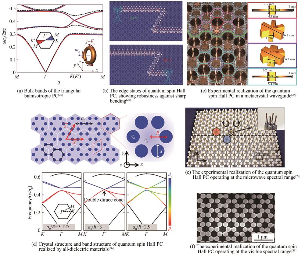Quantum spin Hall PC realized by bianisotropic materials or all-dielectric materials