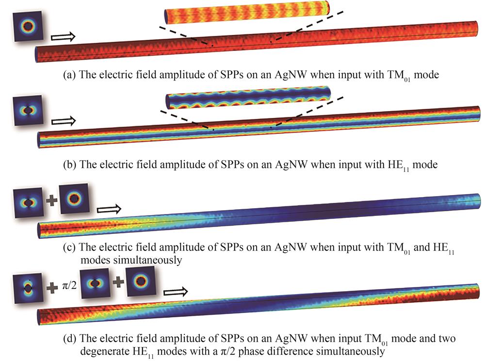 The propagating properties of SPP modes on AgNWs