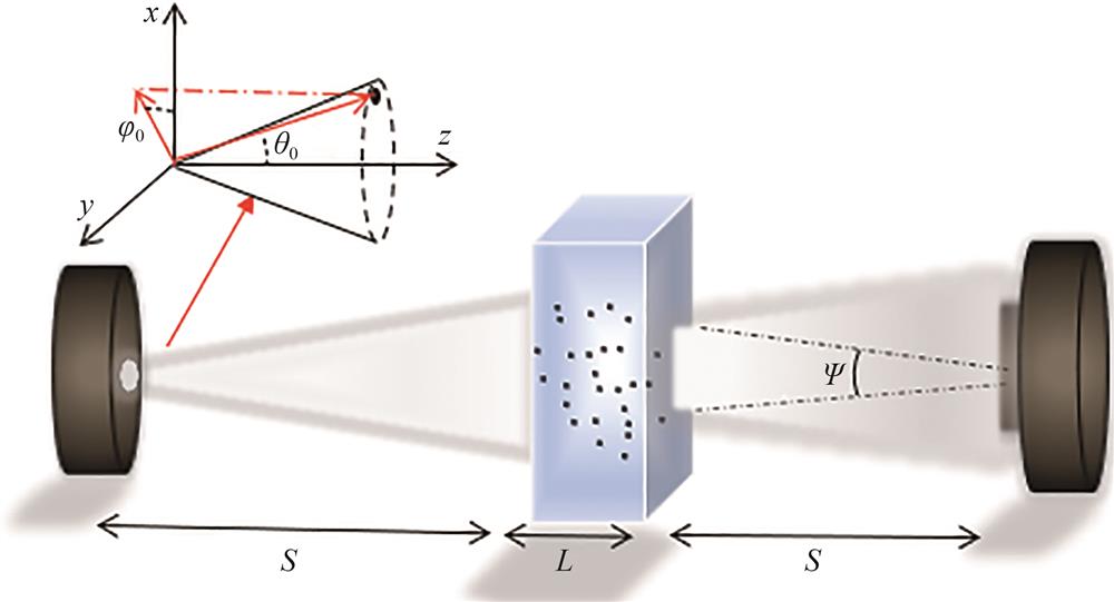 Simulation model of the divergent beam