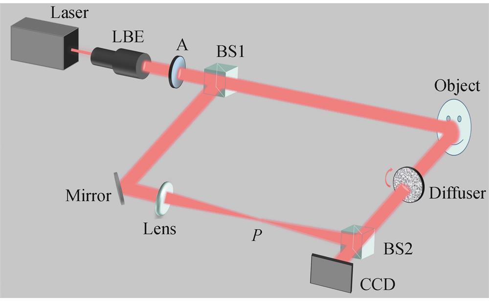 Optical path diagram of imaging experiment through a scattering medium