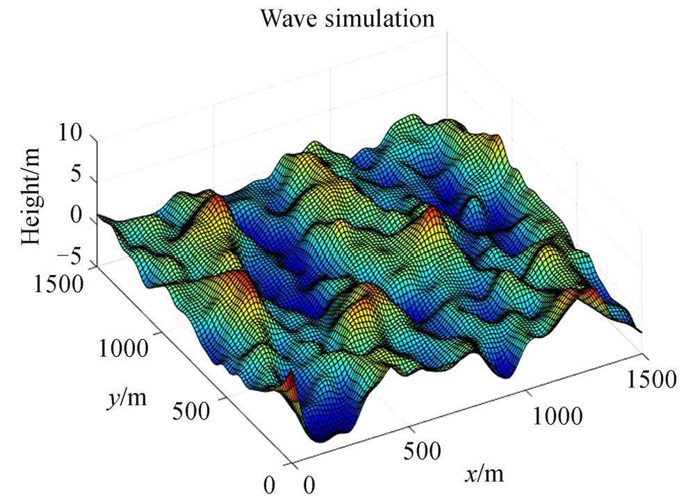 Sea surface 3D model generated from P-M wave spectrum