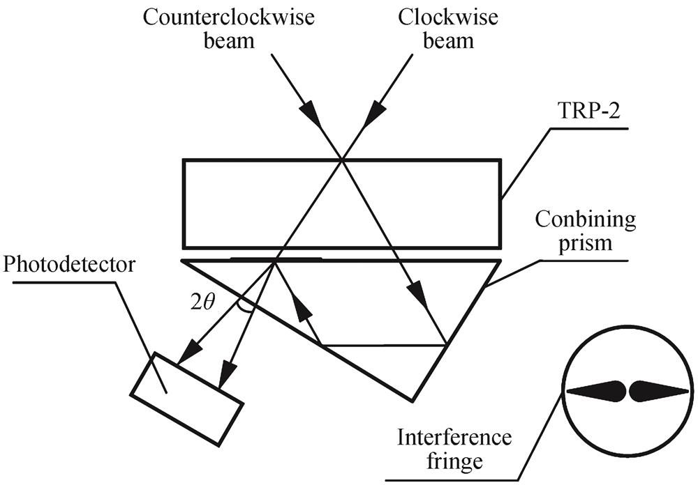 Schematic diagram of combining prism