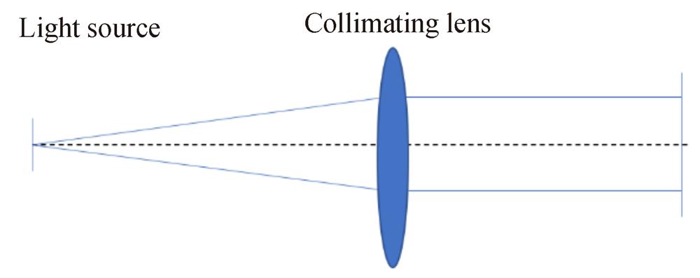 Collimated optical path