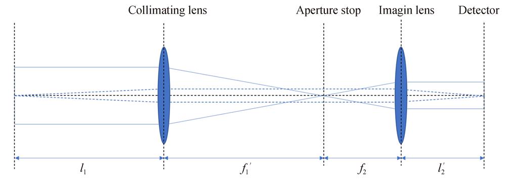 Interferometric imaging optical path