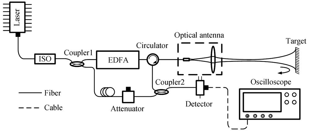Structure of photon Doppler velocimeter