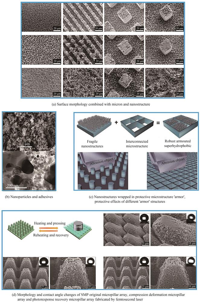 Several strategies for processing durable superhydrophobic surfaces［57-60］