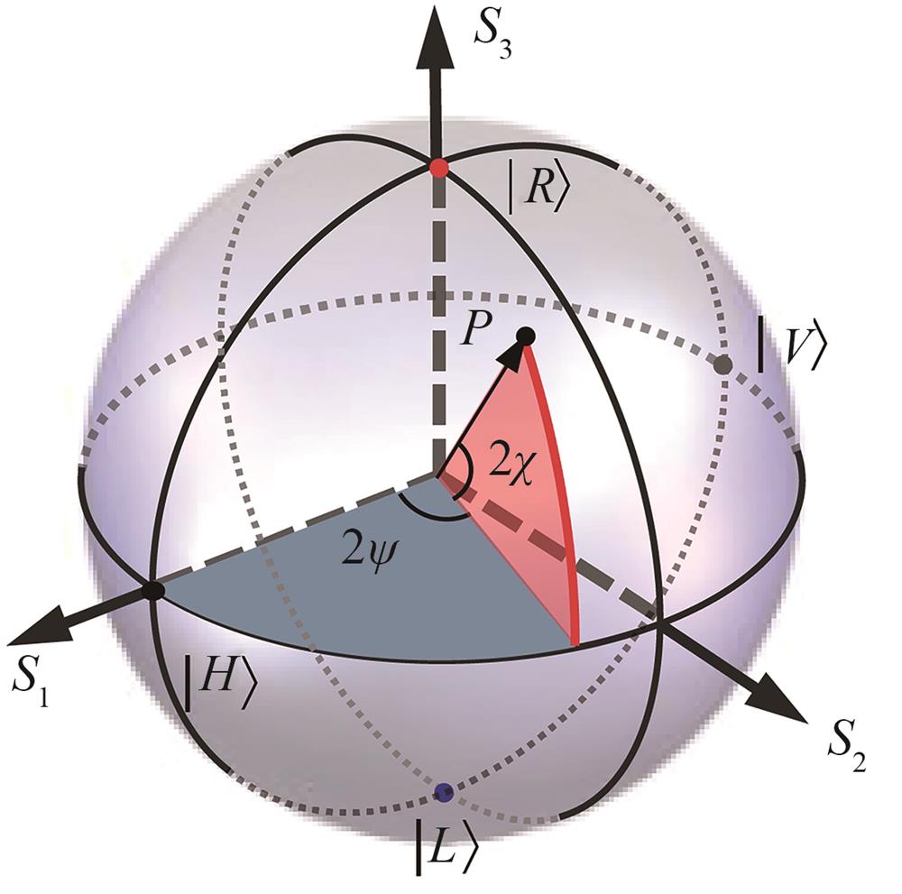 Poincaré sphere
