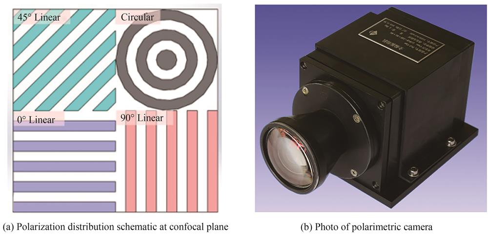 Division-of-aperture chromatic polarimetric camera with full-polarization-state simultaneous detection［12］