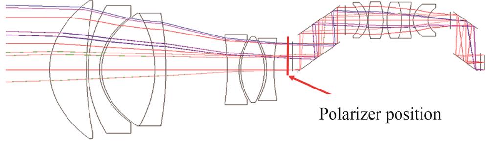 Optical-path simulation diagram of optical system of polarimetric camera［50］
