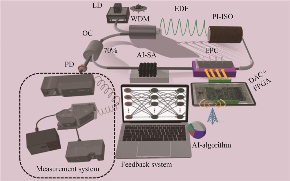 Infrastructure of machine-learning strategies for automatic mode-locking ultrafast fibre lasers using control of intracavity elements via a feedback loop and control algorithm
