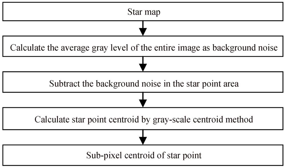 General extraction process of star point centroid