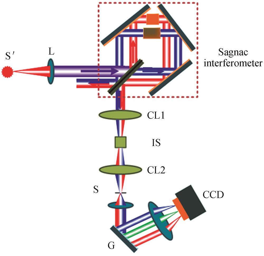 A schematic of the coherent-dispersion spectrometer