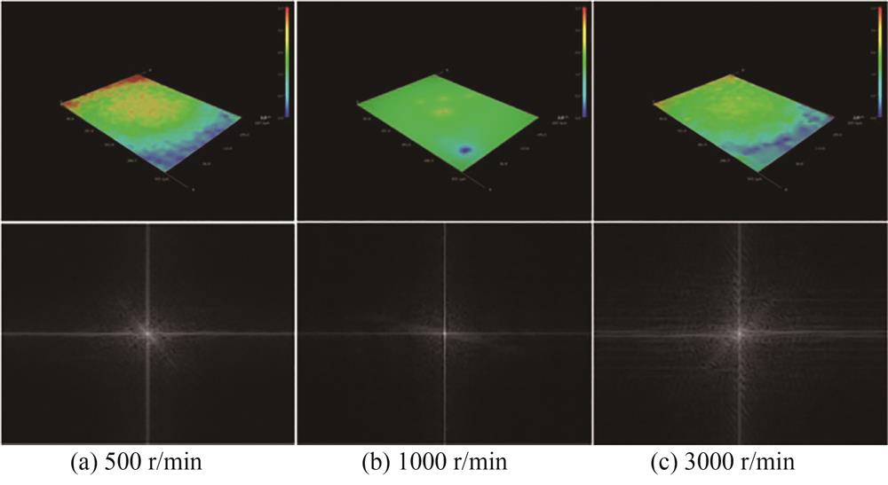 Three-dimensional morphology and FFT images of luminescent film spin-coated at different rotation speeds