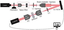 Experimental Study on Background Noise Suppression When Focusing through Scattering Medium