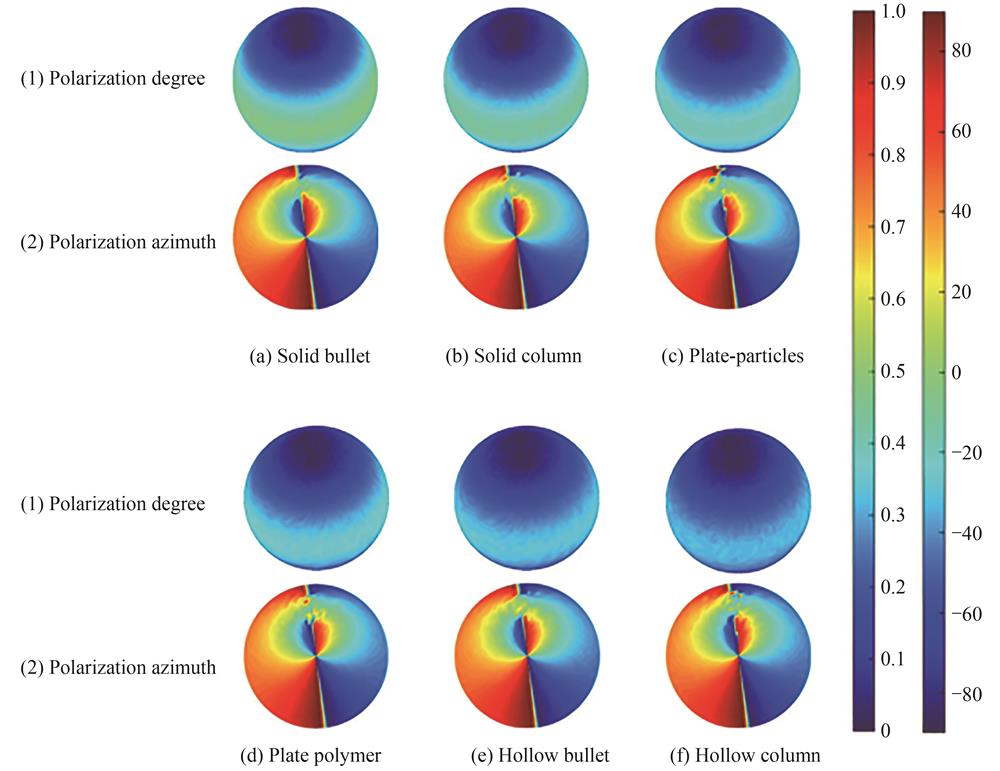 Simulation diagram of sky polarization mode under different ice crystal particles