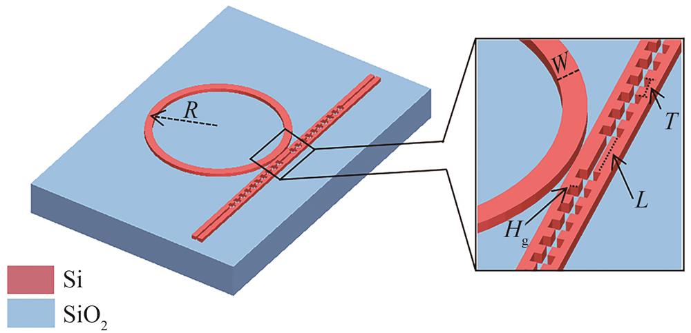 Three-dimensional structure of SPS-Bragg grating microring resonator