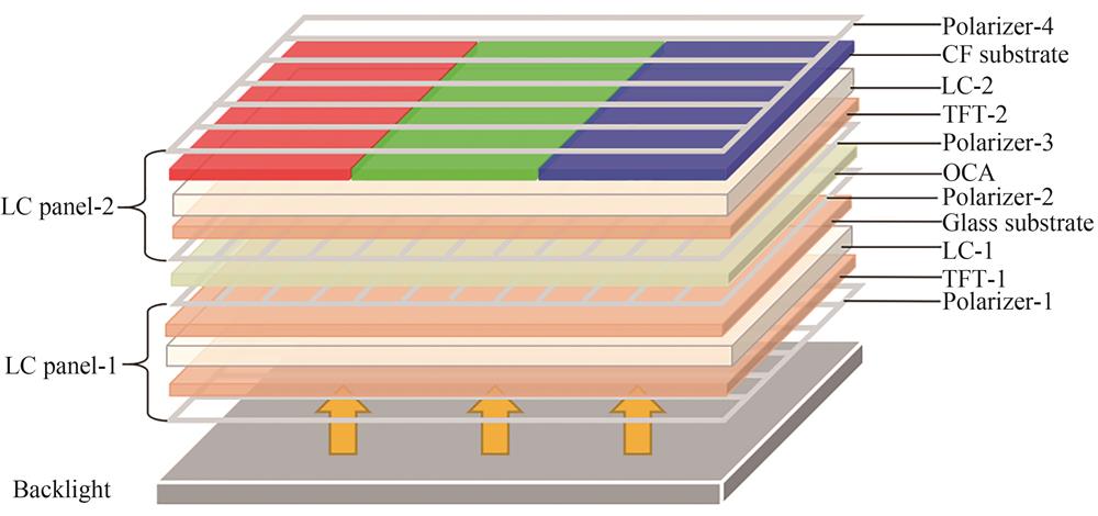 Schematic of a dual-layer LCD