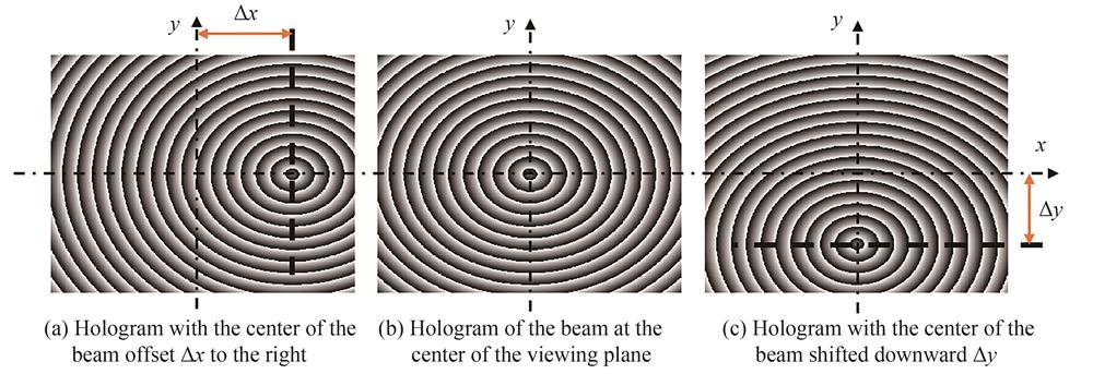 Hologram of Bessel beams at different positions