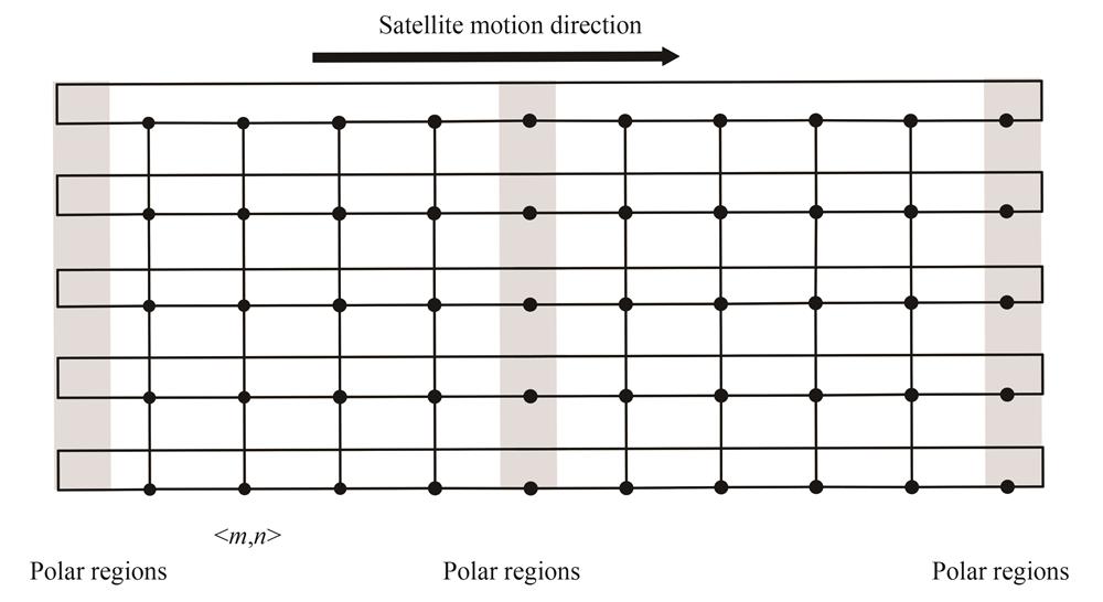 Two-dimensional topology of polar orbiting satellite networks