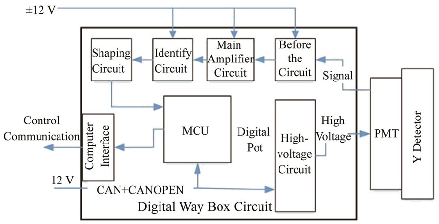 Block diagram of detector circuit design