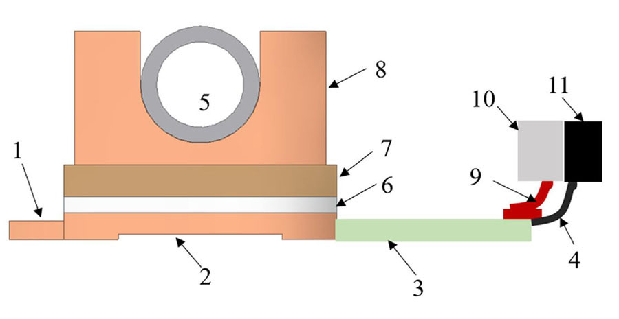 Schematic diagram of cooling design for binary current lead1-Normal conductive copper lead, 2-Connecting block, 3-HTS, 4-Superconducting wire, 5-Cooling tube (45 K), 6-AlN block, 7-Copper neck, 8-Thermal conduction copper block, 9-Thermal conduction belt, 10-Magnets fixture (4.2 K), 11-Magnet