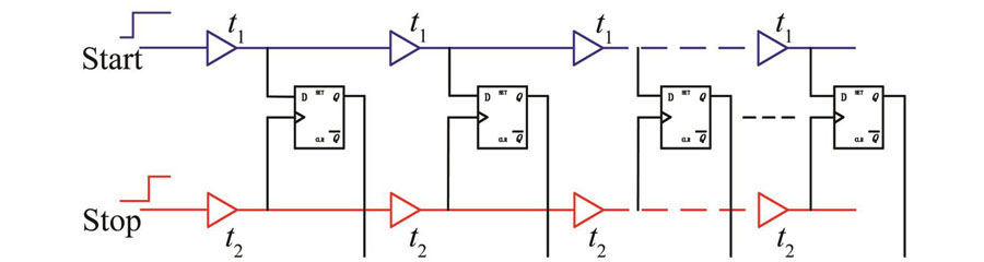 Differential delay chain TDC
