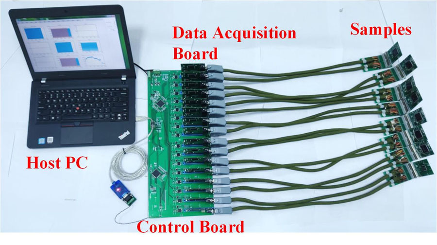 Practical photo of on-line test system