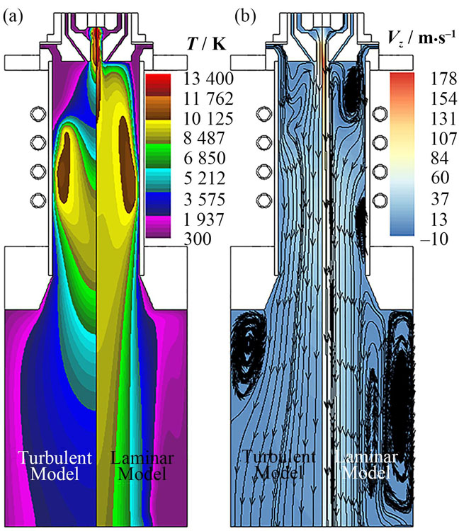 Simulation results of the turbulent model (a) and laminar model (b)