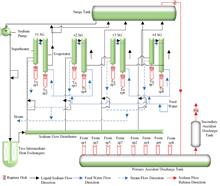 Sensitivity analysis of large leakage sodium-water reaction protection system critical parameters with paralleling steam generators in a sodium-cooled fast reactor