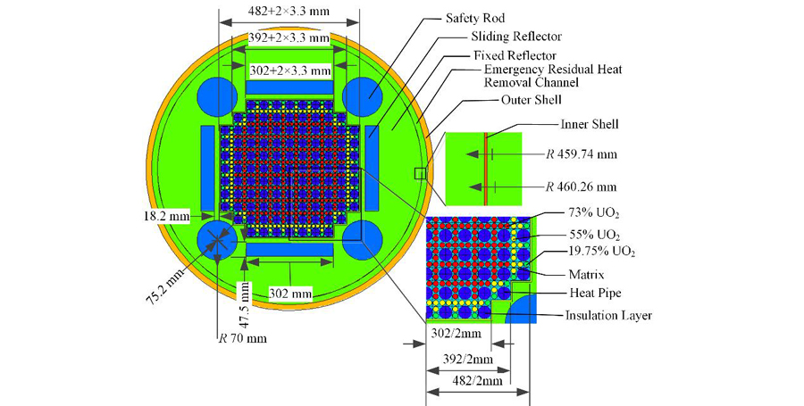Radial layout of UPR-s (color online)