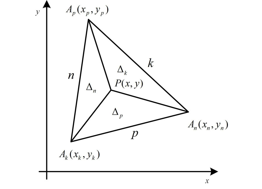 Arbitrary triangular prism in (x, y)