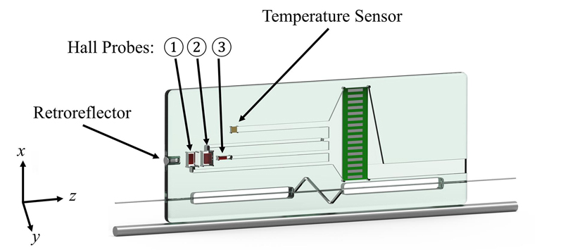 Diagram of sensor layout for the magnetic field measurement sledge