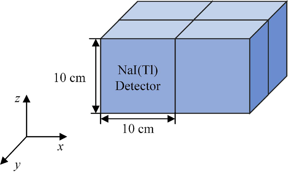 Structure diagram of array NaI (Tl) detector device for radiation source location
