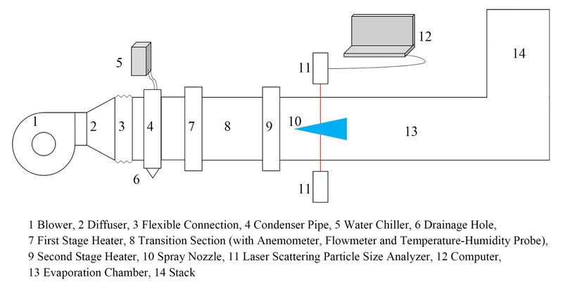 Schematic diagram of high-pressure spray evaporation technology