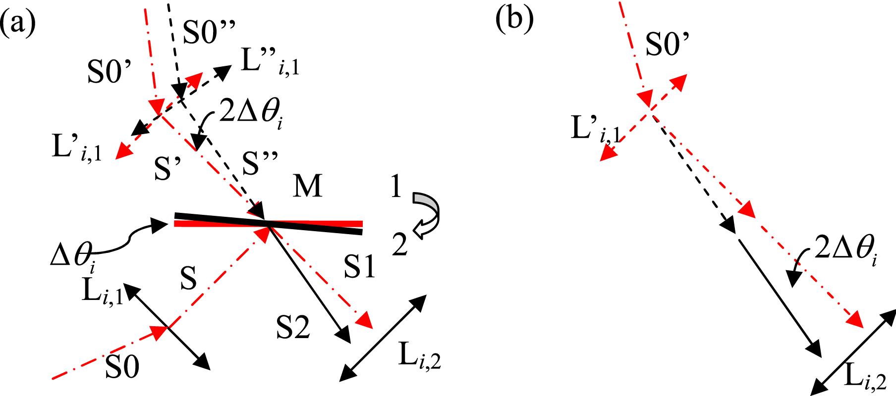 Schematic diagram of a mirror in spatial filter ).