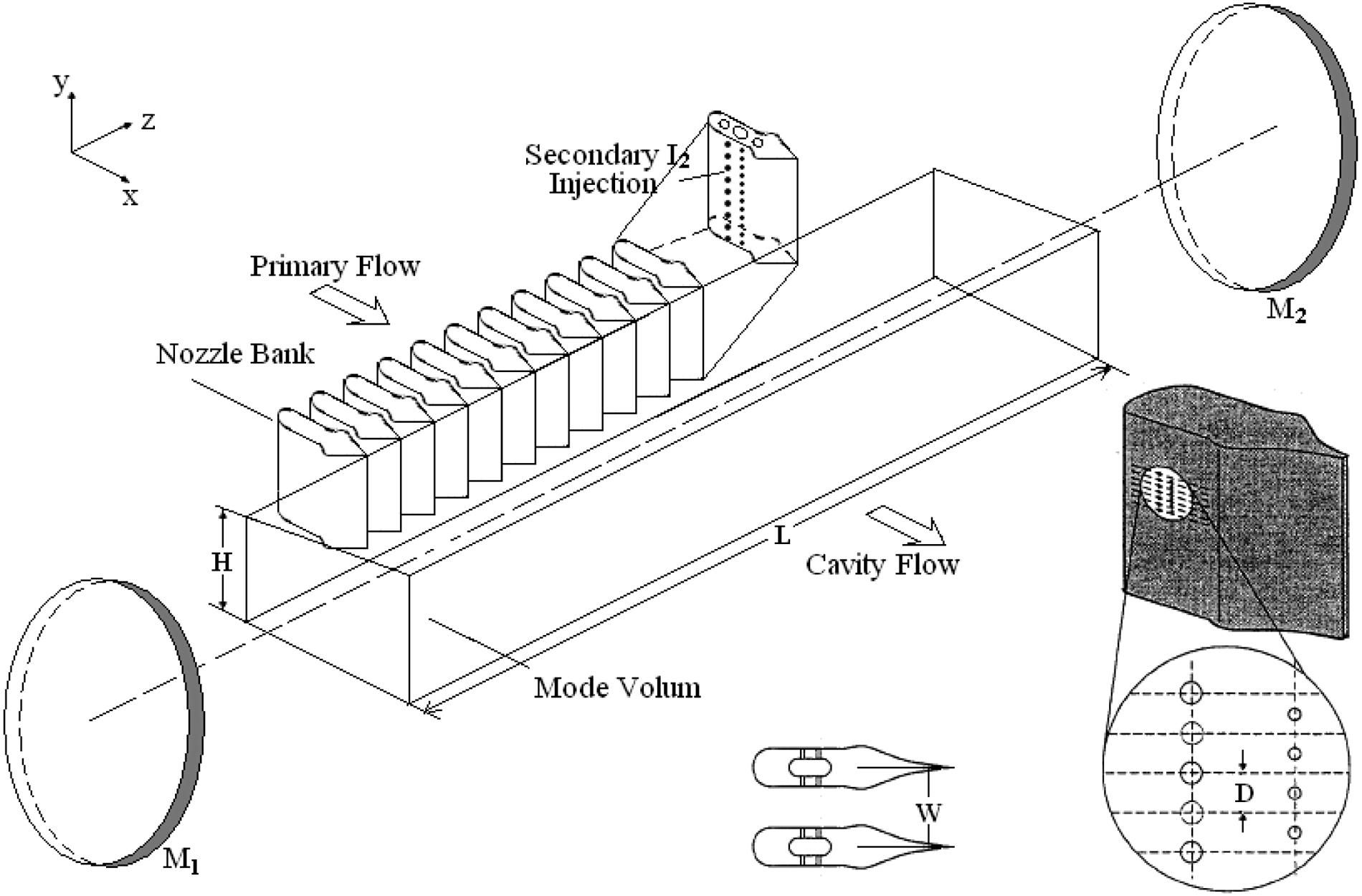 Schematic of nozzle and cavity geometry.