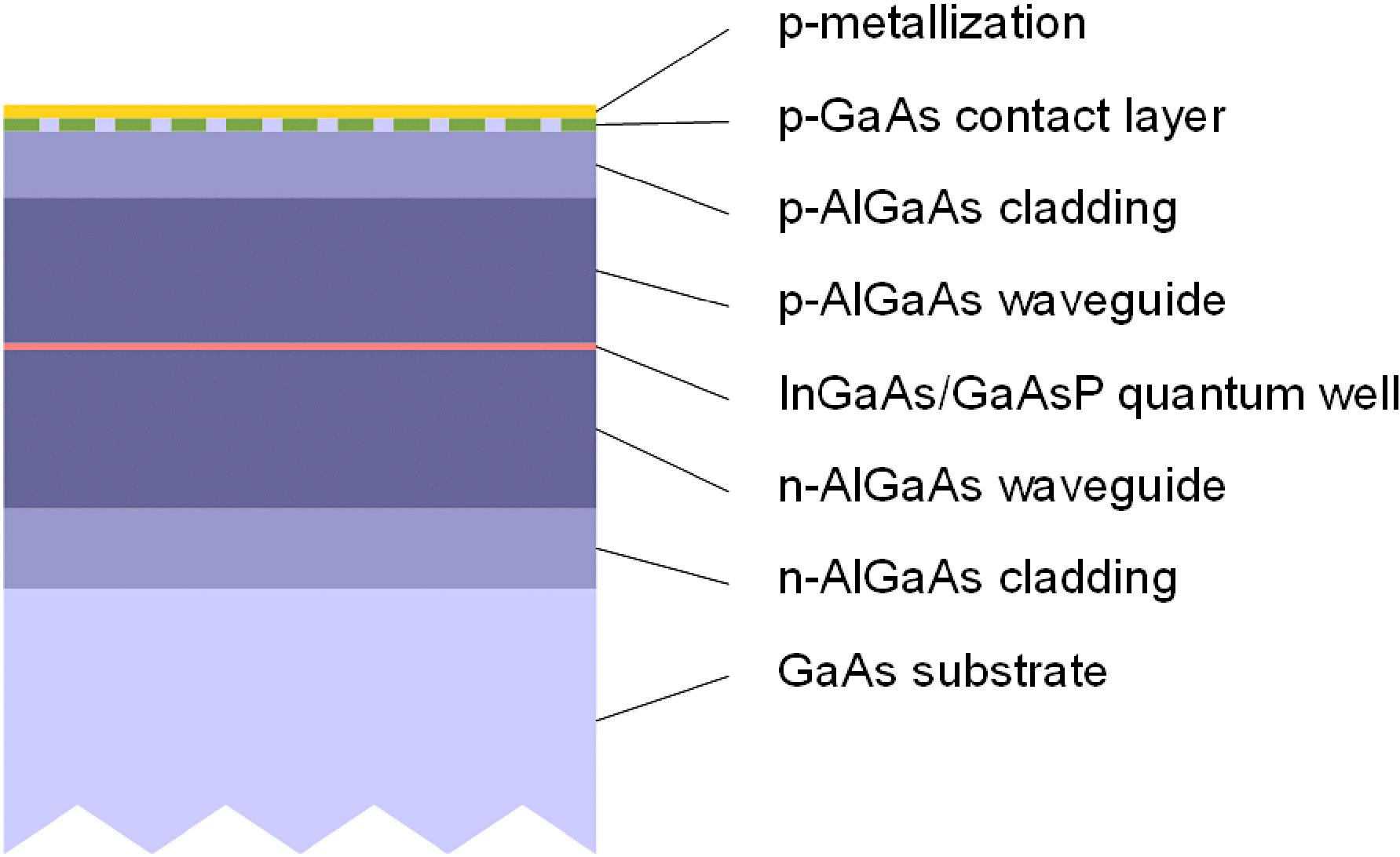 Schematic cross-sectional view of the semiconductor structure.
