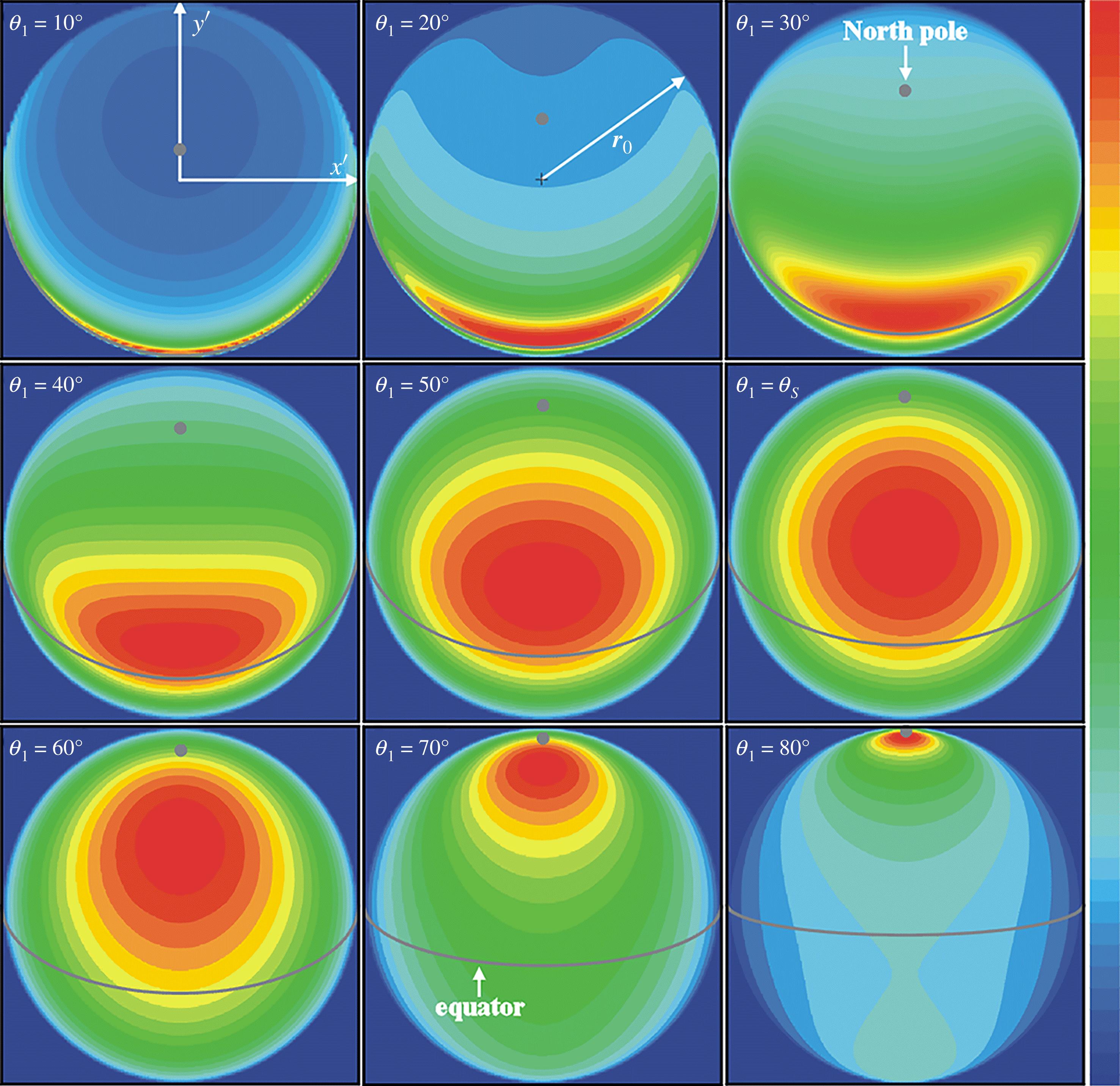 Optimal laser intensity profiles (north hemisphere) for an axially symmetric beam configuration. The intensity profiles have been normalized to one () and the scale colour ranges from 0 to 1. Full dots correspond to the north pole and the grey curve is the equator projection on the focal planes.