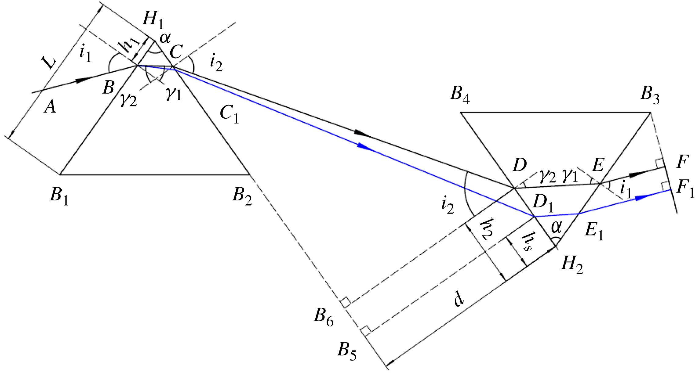 Ray-tracing sketch for a pair of identical isosceles prisms in a parallel face configuration.