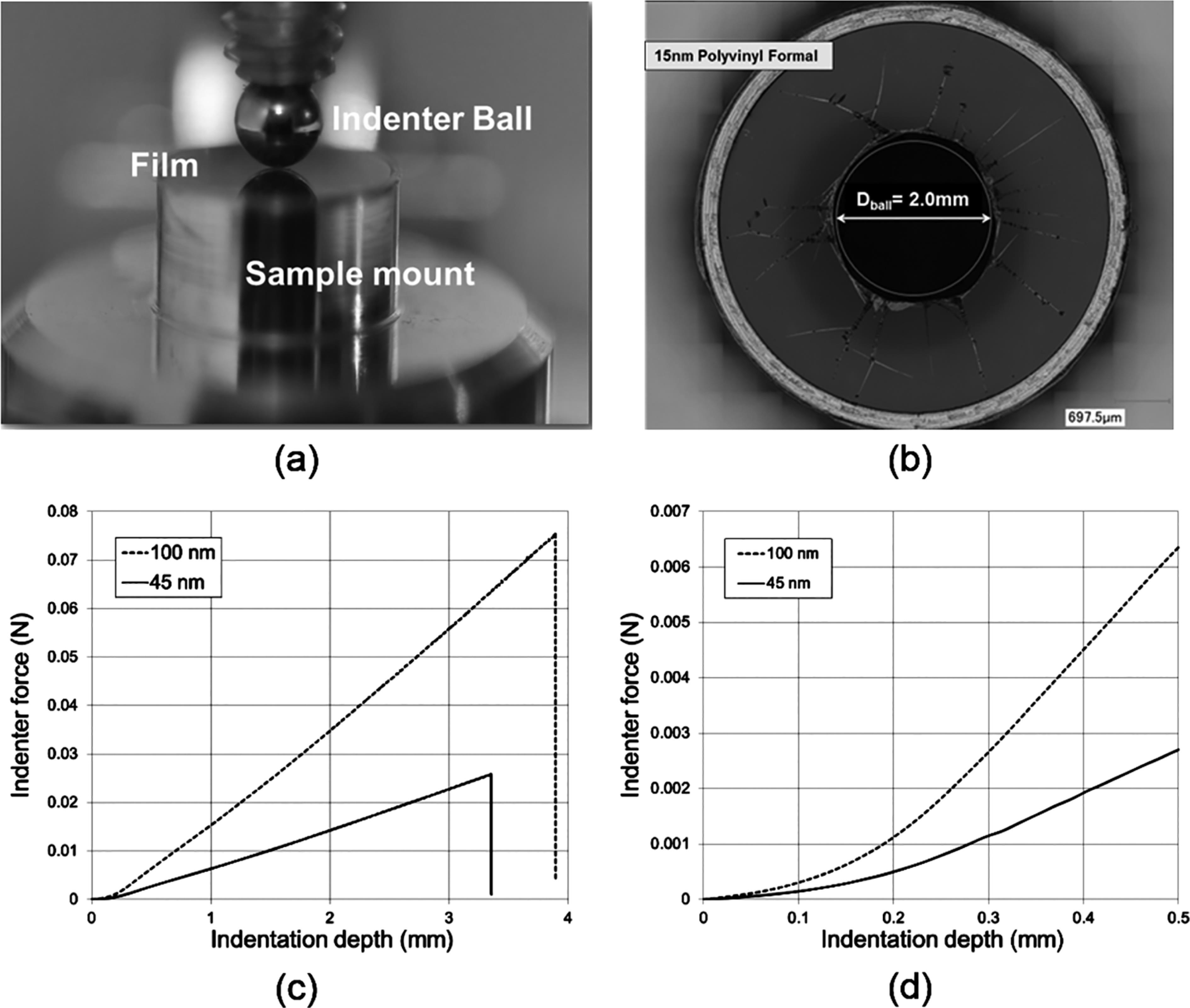 (a) Indentation test setup consisting of the film mounted onto a sample holder and the indenter ball on a threaded rod, (b) composite photomicrograph of a typical 15 nm polyvinyl formal film following indentation testing to failure. Note the presence of both circumferential and tangential folds suggesting radial and hoop stress induced deformation during loading. The presence and size of the circumferential rupture indicates the predominance of the radial stress state along the contact radius of the indenter, (c) typical curves for ball indenter test showing failure point. The early curve (d) has an almost cubic shape, while the larger indentation depths show an almost linear response.