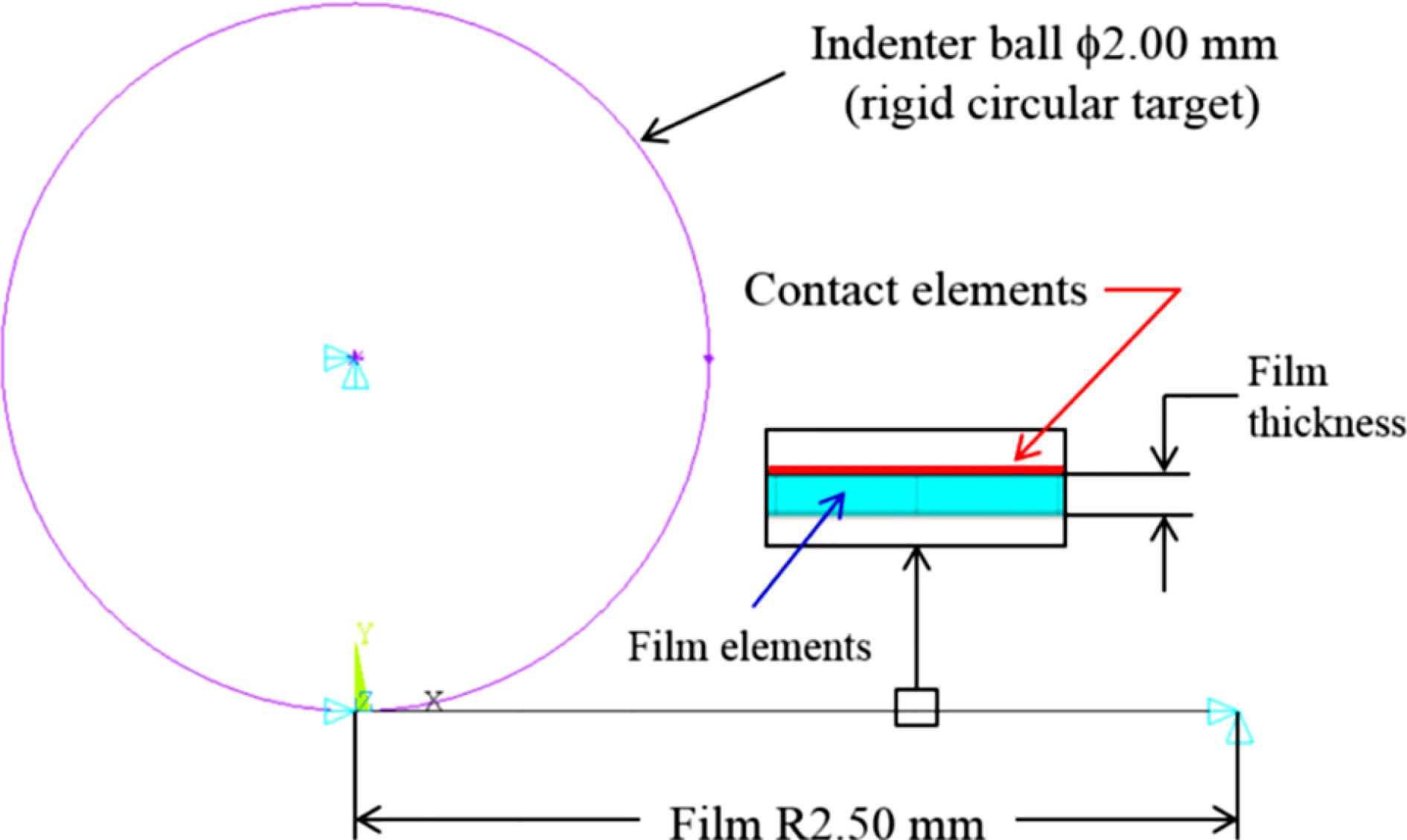 Axisymmetric finite element model for indentation test, general dimensions of film and indenter ball.